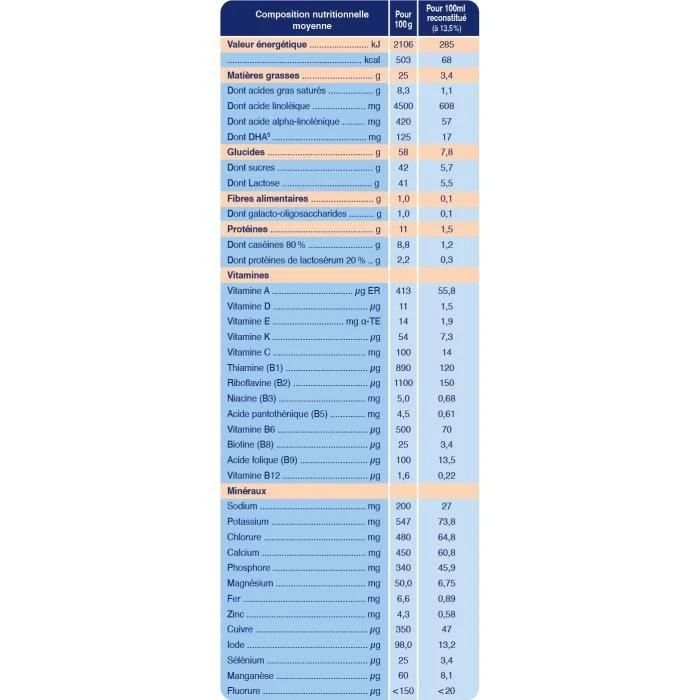 Biostime Lait 3 Bio 10-36m 800g 4 Biostime Lait 3 Bio 10-36m 800g – Image 2